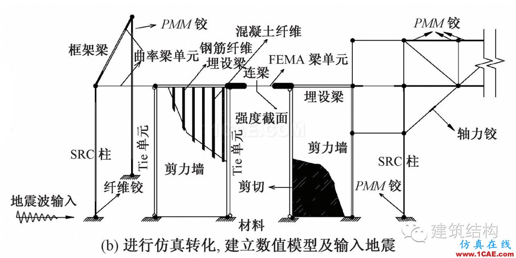 建筑結(jié)構(gòu)丨動力彈塑性分析方法及其在結(jié)構(gòu)設(shè)計中的應用ansys仿真分析圖片2