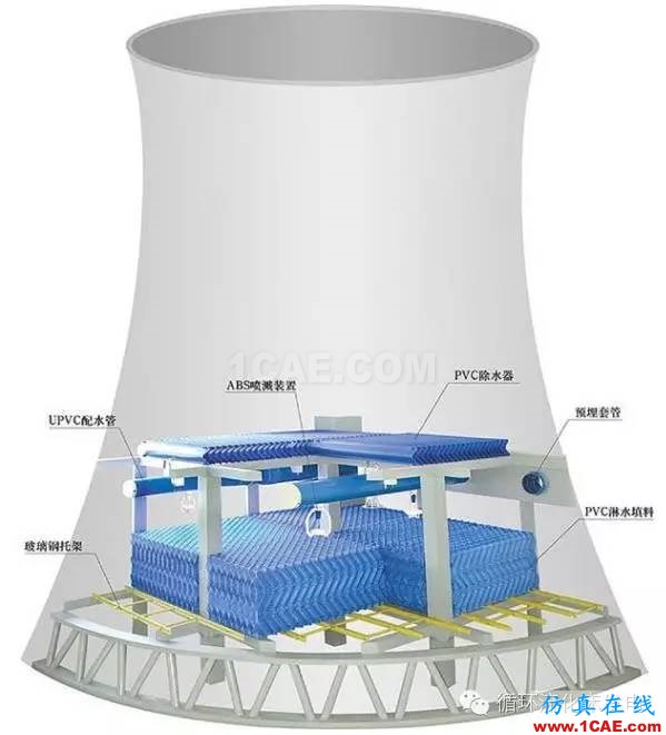 3D模擬還原|解讀江西宜春豐城電廠工地倒塌事故的背后原因ansys workbanch圖片10