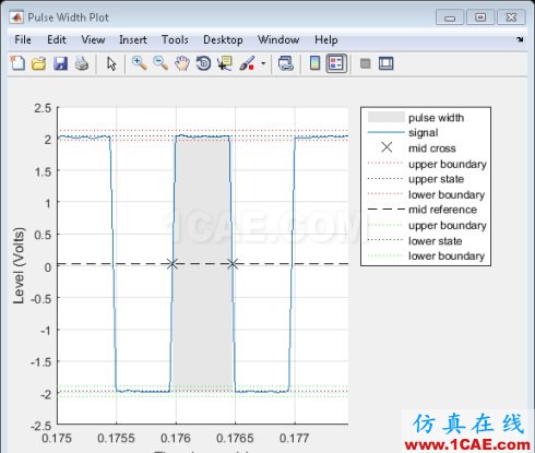 MATLAB-使用信號處理工具箱分析PicoScope 數據