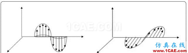 天線基礎知識普及(轉載)HFSS分析案例圖片8