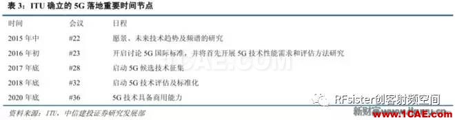 ?再不了解就OUT了！讀懂5G要了解這些：大規(guī)模天線(xiàn)...ansysem分析案例圖片7
