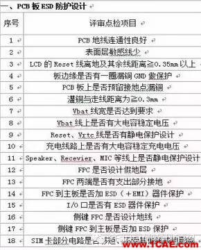 簡述電子設計中的EMC、EMI、ESDHFSS分析案例圖片4