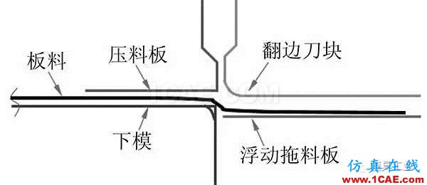 從兩個方面改良翼子板沖壓工藝autoform培訓(xùn)的效果圖片14