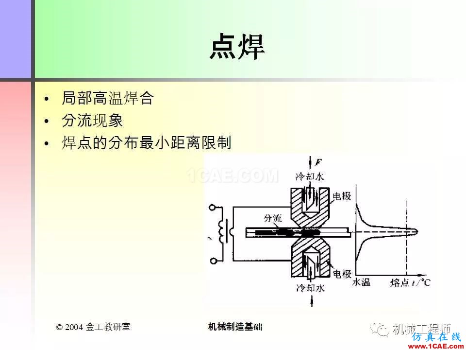 【專業(yè)積累】100頁P(yáng)PT，全面了解焊接工藝機(jī)械設(shè)計(jì)技術(shù)圖片39