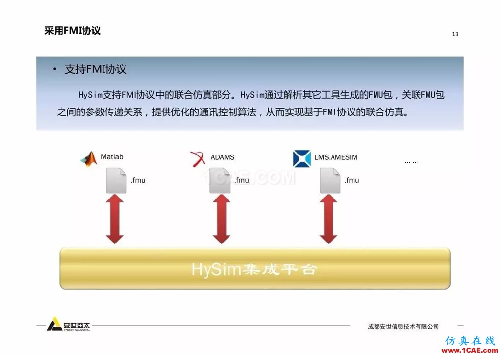 分享 | 智能化聯合仿真技術及工程實踐ansys培訓課程圖片12