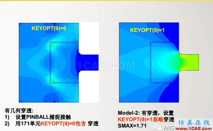 ansys技術(shù)專題之 多點(diǎn)約束(MPC)ansys培訓(xùn)課程圖片21