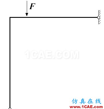 弧長法(Riks method)通用求解程序(Code by myself) - Yusd - 玉石殿 弧長法(Riks method)通用求解程序(Code by myself) - Yusd - 玉石殿