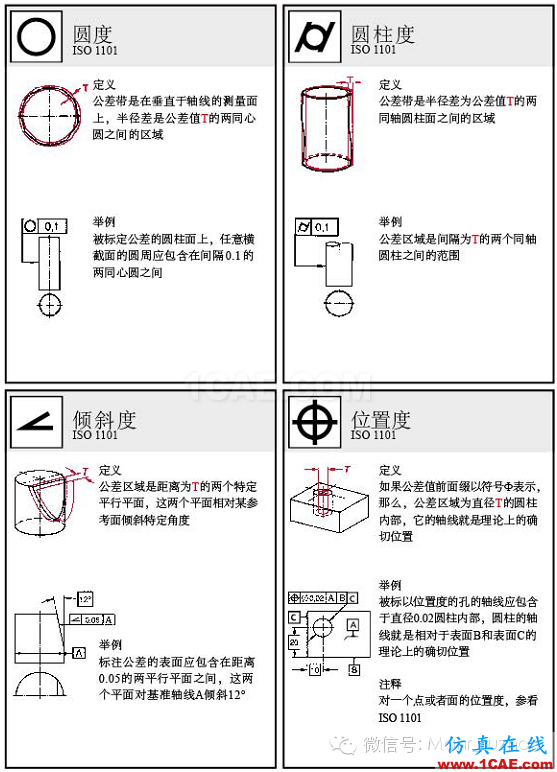 動畫演示| 形位公差標注大全,大學老師居然還偷偷拿去當教材了!機械設計圖例圖片16