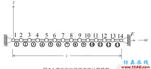 1489546300805806.png 【技術篇】帶有張拉的繩索的振動模態(tài)分析ansys結果圖片4