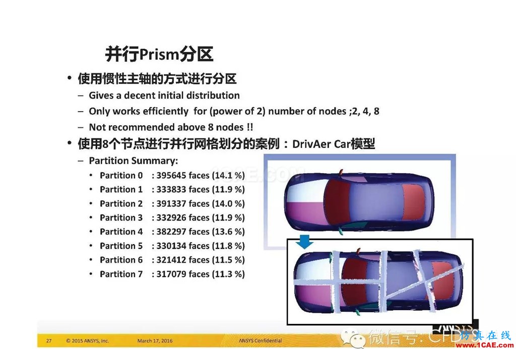 ANSYS17.0新技術(shù)資料分享：Fluent Meshing R17.0 革命性網(wǎng)格生成界面及流程fluent圖片27