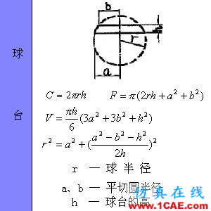 快接收，工程常用的各種圖形計(jì)算公式都在這了！AutoCAD分析圖片54