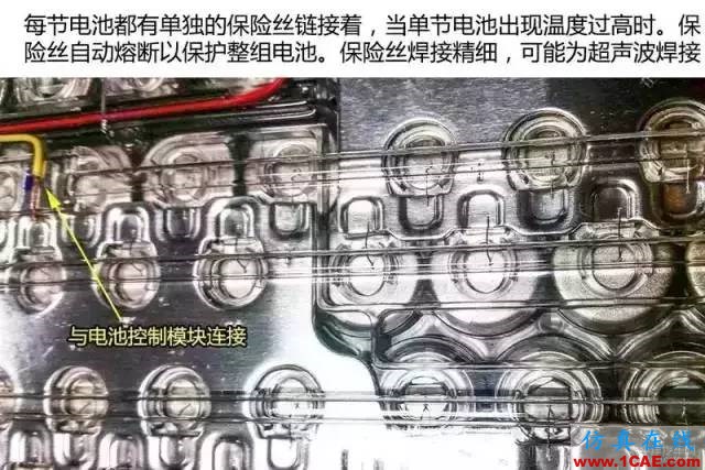 特斯拉為何續航那么久，拆開電池看看里面到底有什么！機械設計案例圖片14