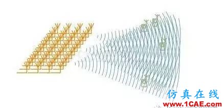 【果斷收藏】5G手機天線技術(shù)縱橫談HFSS培訓(xùn)的效果圖片17