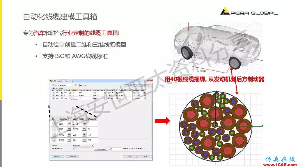 技術分享 | ANSYS電子系統電磁兼容仿真分析技術ansysem技術圖片37
