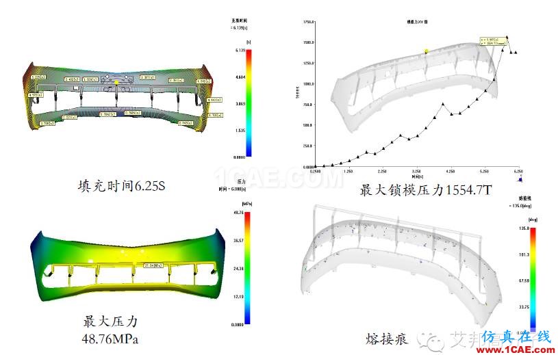 吉利汽車保險杠“薄壁”結構設計實戰案例機械設計案例圖片14