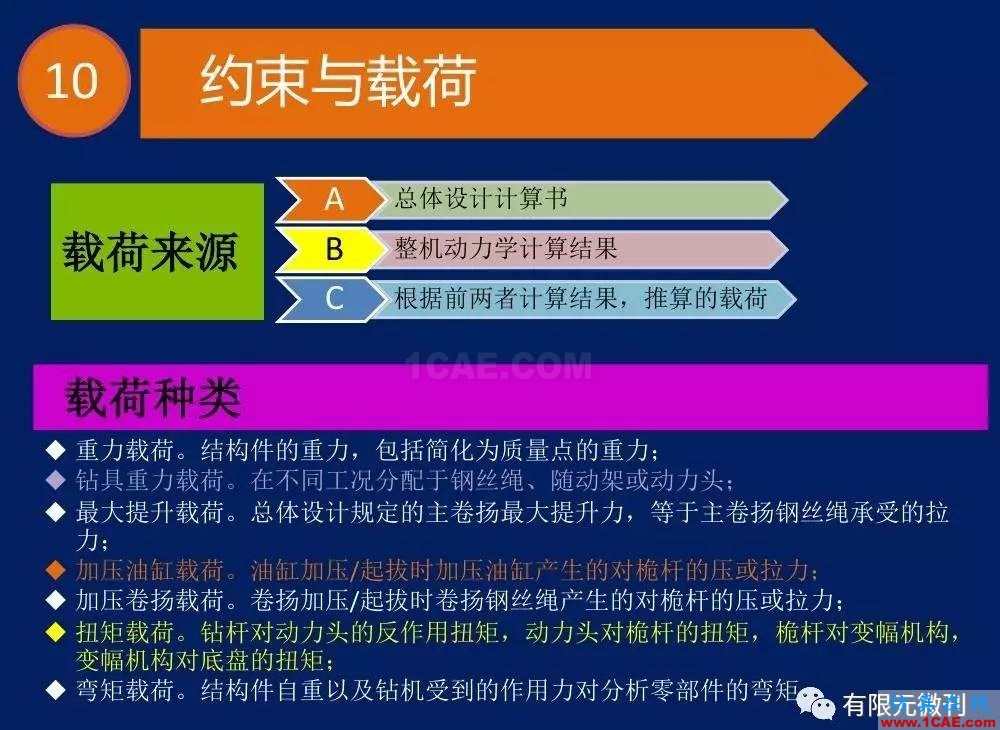 【有限元培訓一】CAE驅動流程及主要軟件介紹ansys仿真分析圖片27