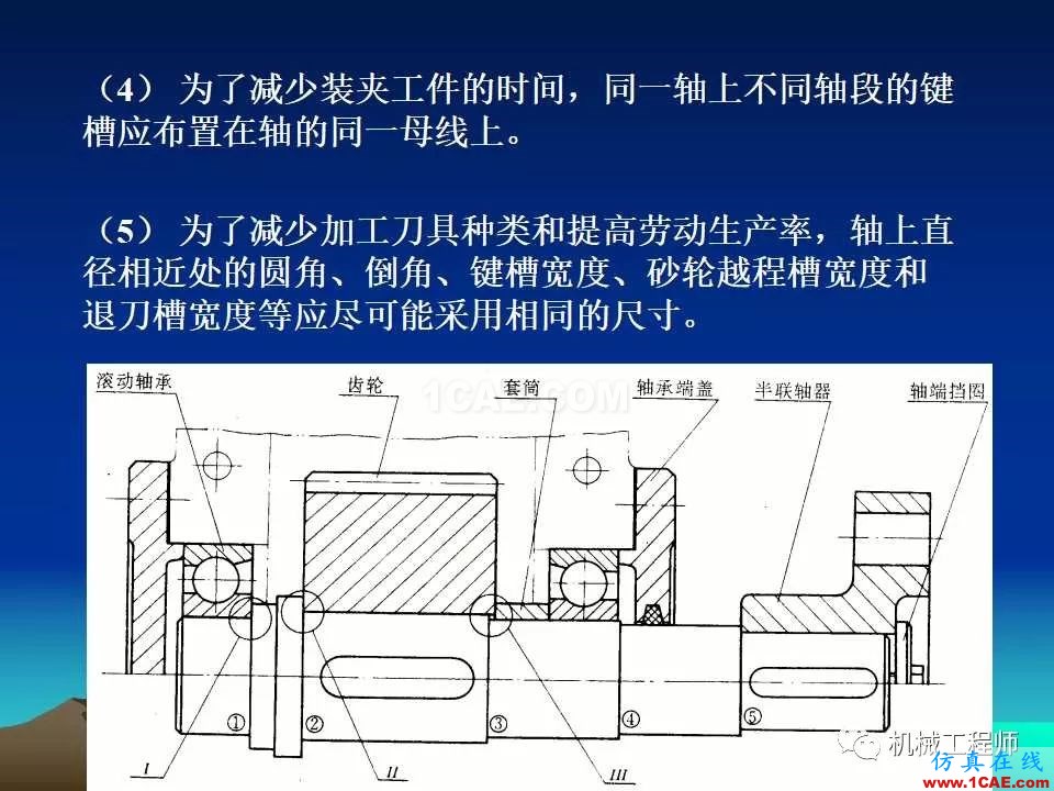 【專業(yè)積累】軸的分類與結(jié)構(gòu)設(shè)計及其應(yīng)用機械設(shè)計教程圖片45