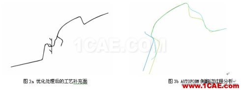 轎車整體側圍沖壓工藝的優化 轎車整體側圍沖壓工藝的優化