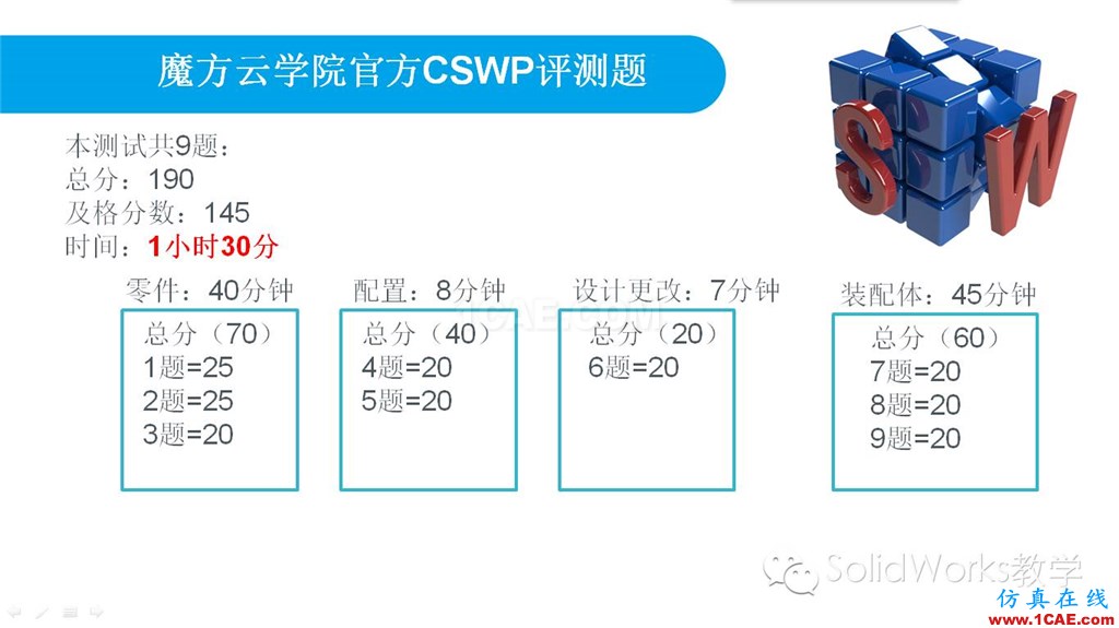 你的SolidWorks畢業了嗎?來測一下吧!!solidworks simulation培訓教程圖片2