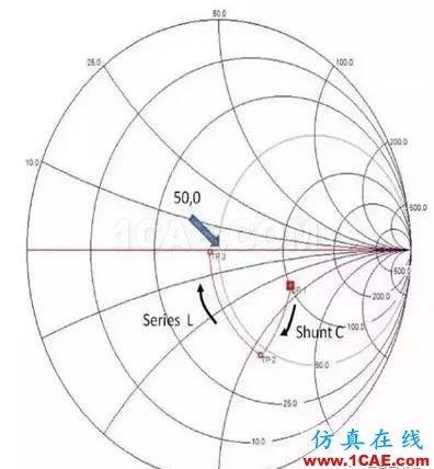 【應用資料】2.4G天線設計指南應用大全HFSS培訓的效果圖片38