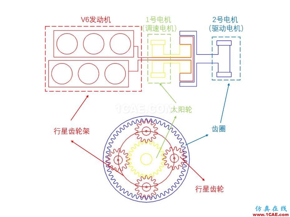 動力科技如何用1+1推動未來快進?圖片8
