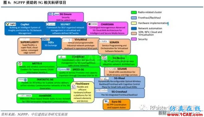 ?再不了解就OUT了！讀懂5G要了解這些：大規(guī)模天線(xiàn)...ansysem分析案例圖片9
