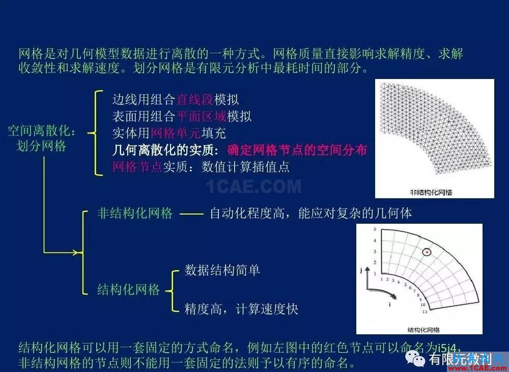 有限元培訓資料：網(wǎng)格生成一般方法ansys培訓的效果圖片10