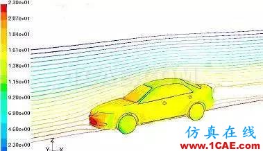 CAE分析在汽車行業(yè)的應用ansys workbanch圖片17