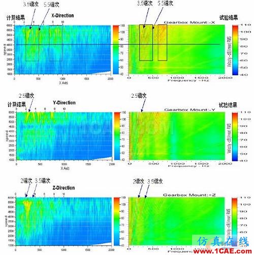 2011年03月05日 - 林子 - 林子清風 CAE/CFD工作室 2011年03月05日 - 林子 - 林子清風 CAE/CFD工作室