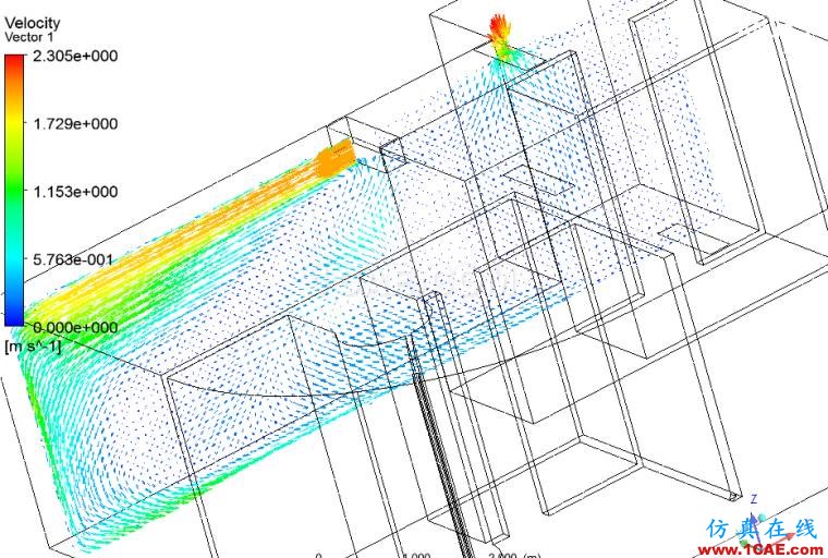 出風口1速度矢量.png 【CFD】酒店套房室內空調流場溫度場分析fluent流體分析圖片9