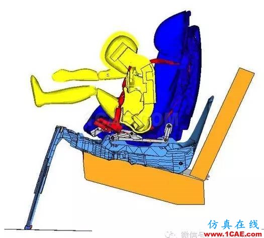 CAE驅(qū)動設計的Maxi-Cosi兒童座椅開發(fā)流程hypermesh應用技術(shù)圖片2