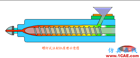 【機械原理】模具動態圖,制造原理一秒get!機械設計培訓圖片23