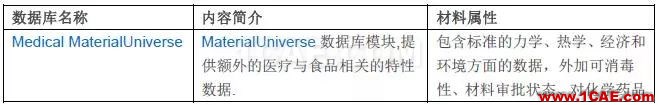 技術 | GRANTA MI參考材料數據庫ansys結構分析圖片7