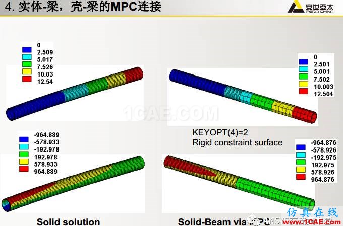 ansys技術(shù)專題之 多點(diǎn)約束(MPC)ansys結(jié)果圖片50