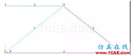 image 【技術(shù)篇】ANSYS與ABAQUS的靜力學分析ansys仿真分析圖片6