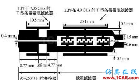 無線傳感器網(wǎng)絡中的整流天線技術(shù)研究進展HFSS圖片4