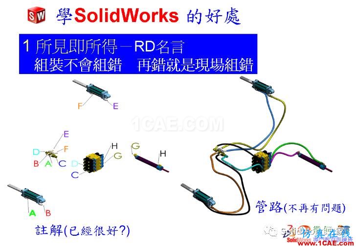 學Solidworks的好處，你知道嗎？solidworks simulation分析案例圖片4
