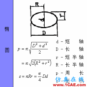 快接收，工程常用的各種圖形計(jì)算公式都在這了！AutoCAD分析圖片30