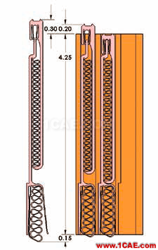 電子系統(tǒng)的魯棒性設(shè)計 像彈簧銷一樣出色 電子系統(tǒng)的魯棒性設(shè)計 像彈簧銷一樣出色ansys培訓(xùn)的效果圖片6