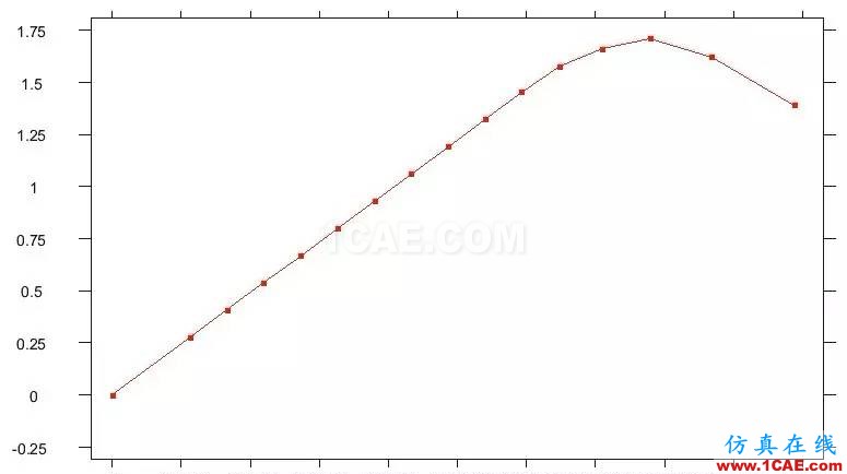 超算有限元分析系統(tǒng)SciFEA—石油行業(yè)應(yīng)用解決方案ansys圖片12