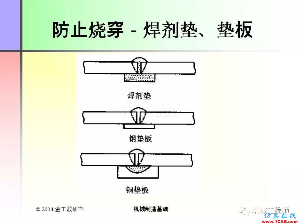 【專業(yè)積累】100頁P(yáng)PT，全面了解焊接工藝機(jī)械設(shè)計(jì)教程圖片29