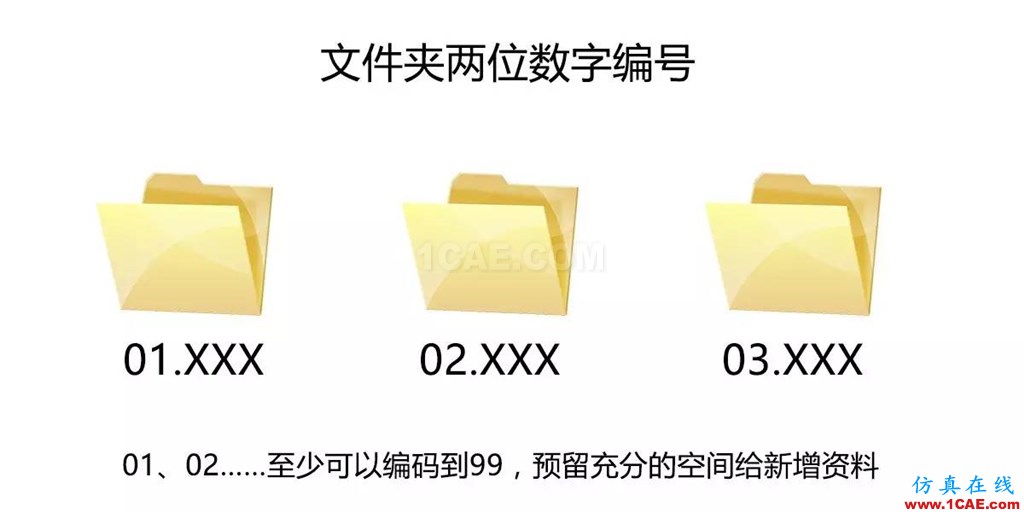 不會(huì)整理文件還想做好設(shè)計(jì)？【NO.39】【轉(zhuǎn)】AutoCAD仿真分析圖片7