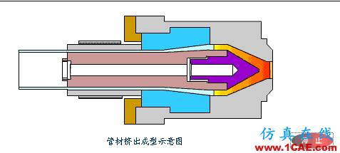 【機械原理】模具動態圖,制造原理一秒get!機械設計資料圖片21