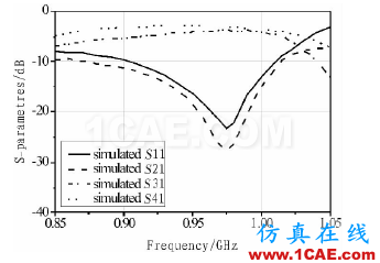基于DMRC結(jié)構(gòu)的小型含支線搖合器設(shè)計(jì) 基于DMRC結(jié)構(gòu)的小型含支線搖合器設(shè)計(jì)