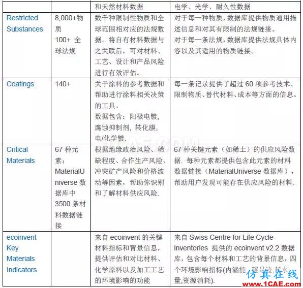 技術 | GRANTA MI參考材料數據庫ansys結構分析圖片10