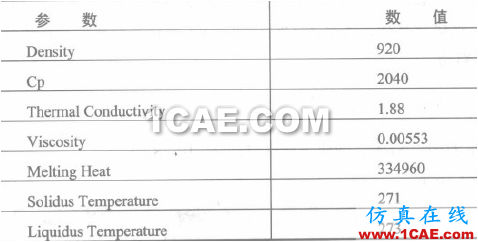 汽車擋風(fēng)玻璃除冰仿真Note 汽車擋風(fēng)玻璃除冰仿真Note