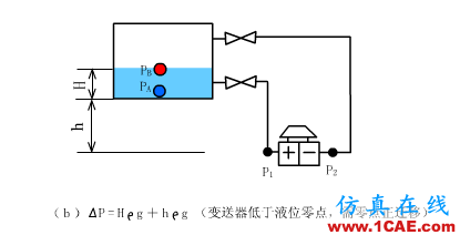 常見(jiàn)儀表原理,這些動(dòng)圖讓你看個(gè)明白機(jī)械設(shè)計(jì)技術(shù)圖片22