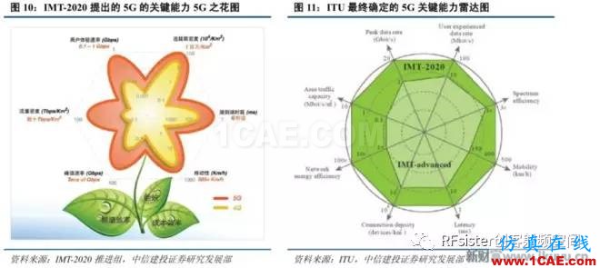 ?再不了解就OUT了！讀懂5G要了解這些：大規(guī)模天線(xiàn)...ansysem仿真分析圖片12