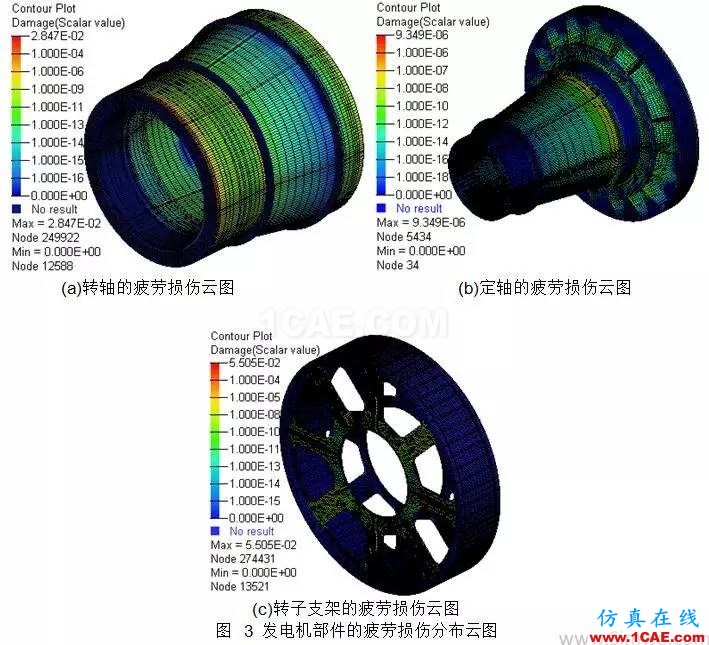 直驅(qū)式風(fēng)電機(jī)組發(fā)電機(jī)部件強(qiáng)度研究 直驅(qū)式風(fēng)電機(jī)組發(fā)電機(jī)部件強(qiáng)度研究hypermesh培訓(xùn)教程圖片5