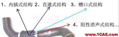 渦輪增壓發動機進氣噪聲控制詳解，值得收藏ansys培訓的效果圖片31